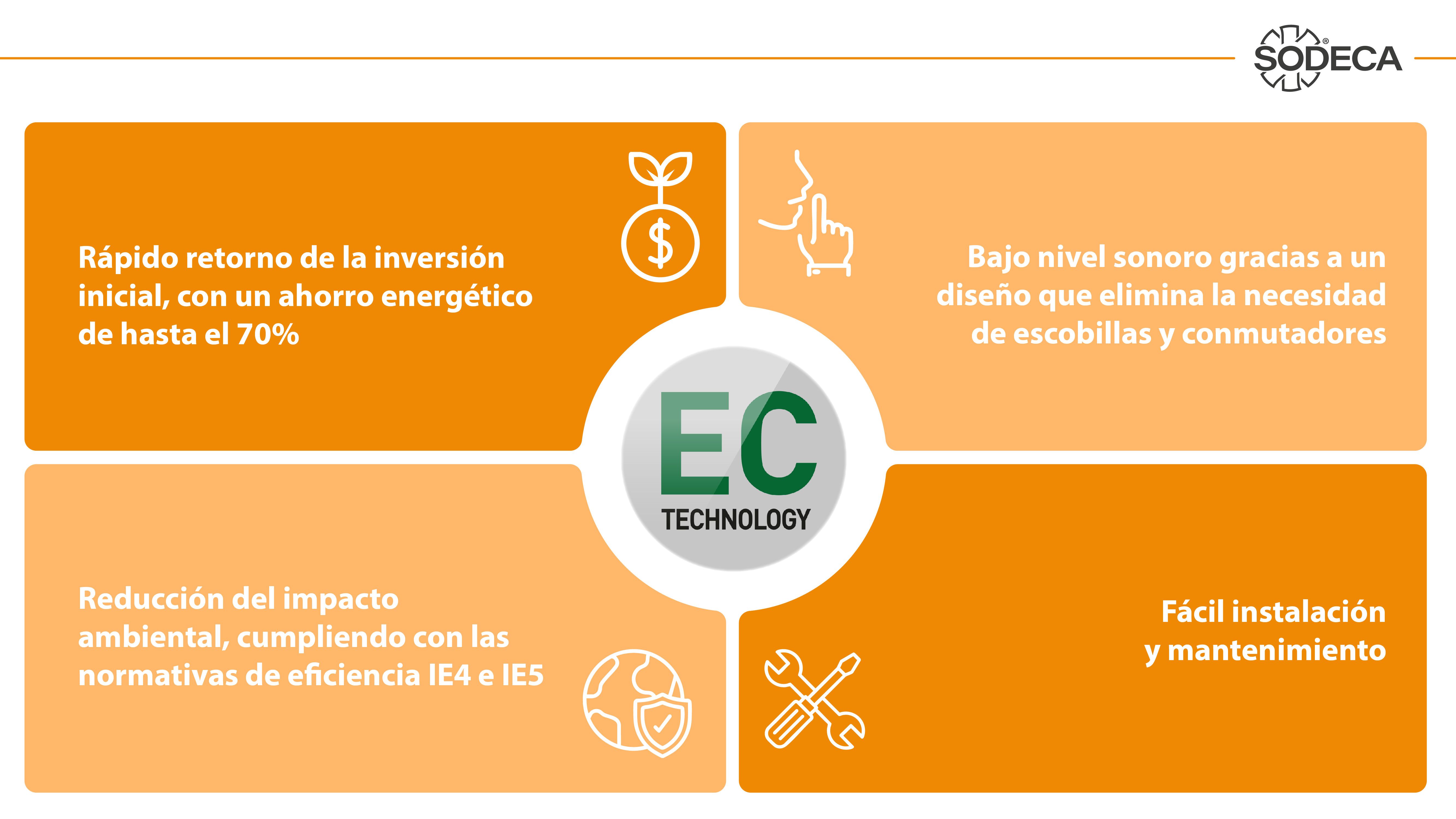 Ventajas de las soluciones de ventilación EC TECHNOLOGY